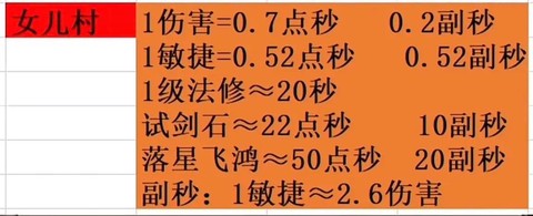 梦幻西游固伤怎么算[图1]